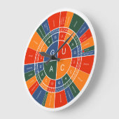 Grande Horloge Ronde ARN to AMINO ACID CODON WHEEL (Angle)