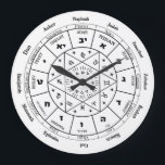 Grande Horloge Ronde cadeau d'anniversaire pour ami juif, idées cadeaux<br><div class="desc">Les attributs astrologiques des Douze Tribus d'Israël est le cadeau parfait pour Rosh Hashana ou la nouvelle année! L'énergie spirituelle se manifeste comme un mandala énergique puissant avec des lettres hébraïques magiques. La Lune est particulièrement importante pour le calendrier hébreu et le cycle du temps sacré qui est le Nouvel...</div>