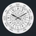 Grande Horloge Ronde cadeau d'anniversaire pour ami juif, idées cadeaux<br><div class="desc">Les attributs astrologiques des Douze Tribus d'Israël est le cadeau parfait pour Rosh Hashana ou la nouvelle année! L'énergie spirituelle se manifeste comme un mandala énergique puissant avec des lettres hébraïques magiques. La Lune est particulièrement importante pour le calendrier hébreu et le cycle du temps sacré qui est le Nouvel...</div>