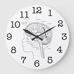 Grande Horloge Ronde Ce qui est dans votre cerveau