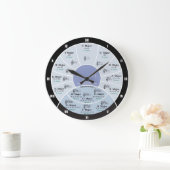 Grande Horloge Ronde Cercle de Fifths Wall Clock (Maison)
