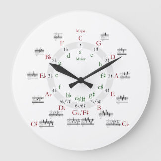 Grande Horloge Ronde Cercle des cinquièmes