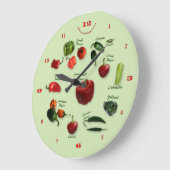 Grande Horloge Ronde Chantier d'identification mural (Angle)