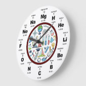 Grande Horloge Ronde Chimie (Angle)