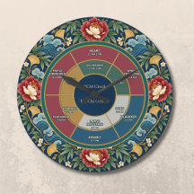 Chinoiserie TCM Cycle Organique Cinq Éléments