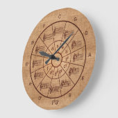 Grande Horloge Ronde Circle of fifths burlap musicians (Angle)