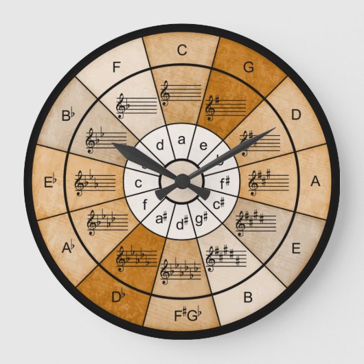 Grande Horloge Ronde Circle of fifths elegant design for musicians (Recto)