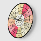 Grande Horloge Ronde Circle of fifths elegant design for musicians (Angle)