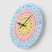 Grande Horloge Ronde Code génétique (Angle)