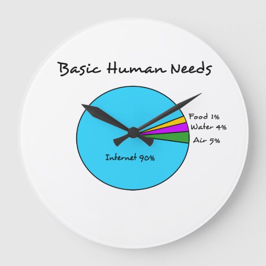 Grande Horloge Ronde Funny Basic Human Needs for computer (Recto)