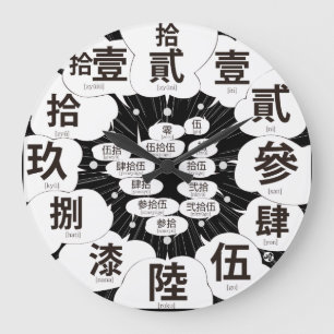 Grande Horloge Ronde Kanji Japonais de MANGA [face noire]