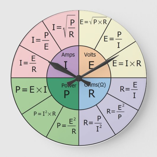 Grande Horloge Ronde La loi d'Ohm (Recto)