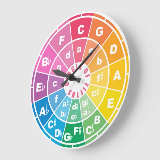 Grande Horloge Ronde Le cercle des cinquantièmes (Angle)