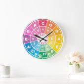 Grande Horloge Ronde Le cercle des cinquantièmes (Maison)