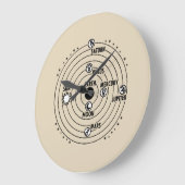 Grande Horloge Ronde Montre "système solaire" (Angle)