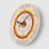 Grande Horloge Ronde Organuhr (Angle)