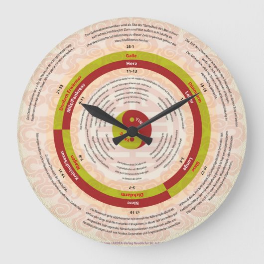 Grande Horloge Ronde Organuhr (Recto)