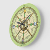Grande Horloge Ronde Roue de l'année (Angle)