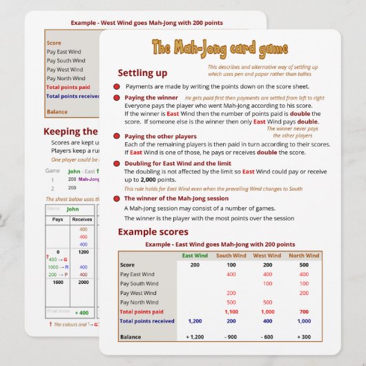 Grande impression - Le jeu de cartes - Réglage (Devant / Derrière)