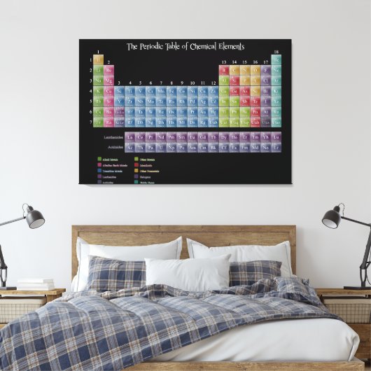Grande table périodique des éléments Toile enrobée (Insitu(Chambre))
