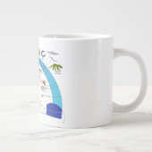 Grande Tasse Évolution de la vie sur le diagramme de (Droite)