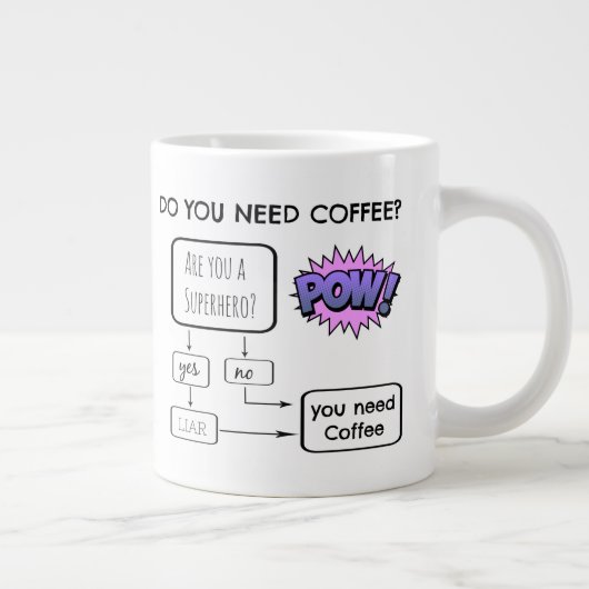 Grande Tasse Funny Flow Chart, avez-vous besoin de café? (Droite)