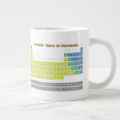 Grande Tasse Tableau périodique (Droite)