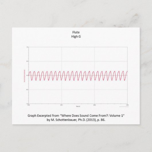 Graph of Flute Note Postcard Briefkaart (Voorkant)