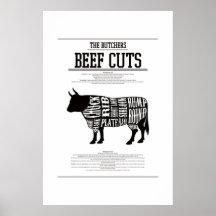 GRAPHIQUE DE BOEUF, POSTER Nº2
