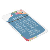 Graphique de conversion de cuisines | Magnet de po (Côté Droit)