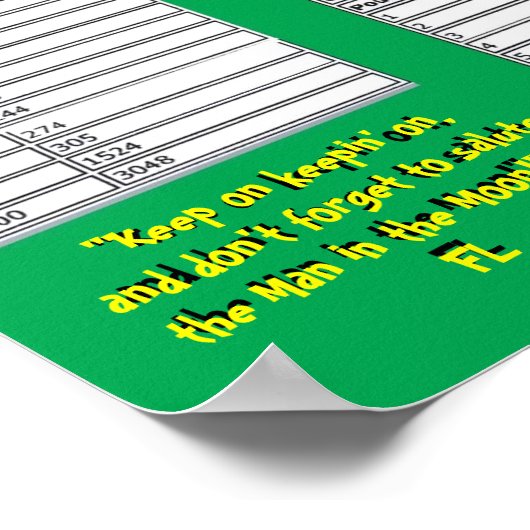 Graphique de conversion métrique - Poster (Coin)