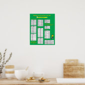 Graphique de conversion métrique - Poster (Cuisine)