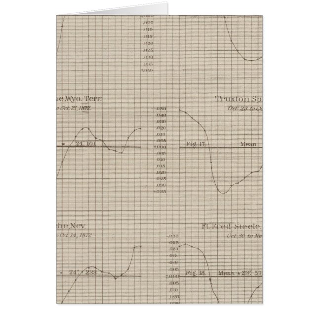 Graphique de courbes barométriques diurnes (Devant)