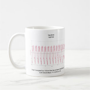 Graphique de note sur la tasse de saxophone
