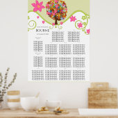 Graphique de siège de l'arbre des fleurs Tableau a (Cuisine)