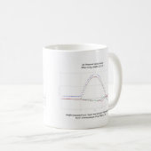 Graphique de tasse de trajectoire de Rocket (Devant droit)