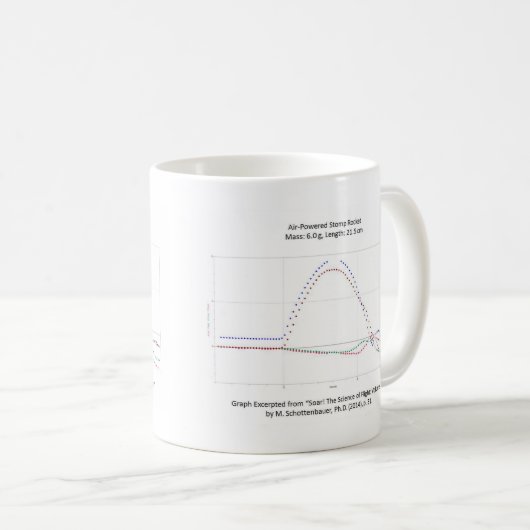 Graphique de tasse de trajectoire de Rocket (Devant droit)