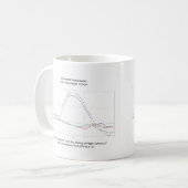 Graphique de tasse de trajectoire de Rocket (Devant gauche)
