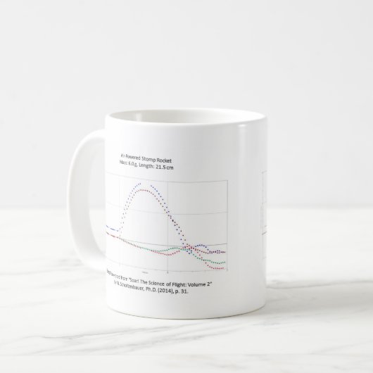 Graphique de tasse de trajectoire de Rocket (Devant gauche)