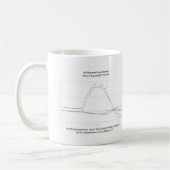 Graphique de tasse de trajectoire de Rocket (Gauche)