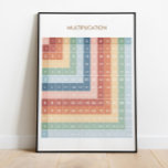 Graphique des mathématiques pédagogiques | Poster<br><div class="desc">Améliorez l'apprentissage de votre enfant à la maison ou en classe avec ce graphique de multiplication mathématique amusant et excitant. Ces affiches colorées feront certainement des mathématiques une aventure agréable à la fois en classe,  pendant le temps de jeu ou à l'école.</div>