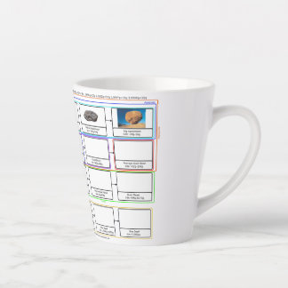 Graphique des mondes astronomie Latte Mug