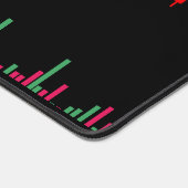 Graphique Forex (Coin)