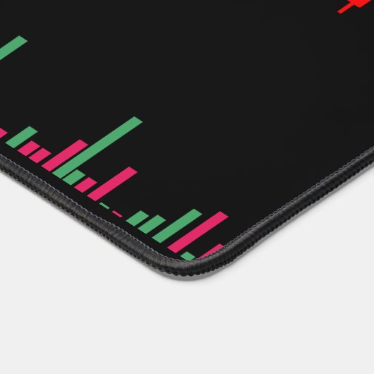 Graphique Forex (Coin)