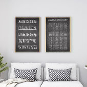 Graphique multiforme de style de tableau de bord