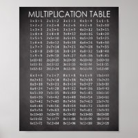 Graphique multiforme de style de tableau de bord