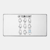 Graphique Sentiments de chat (Recto)