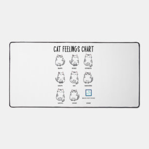 Graphique Sentiments de chat