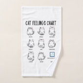 Graphique Sentiments de chat (Serviette à main)