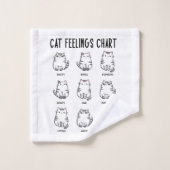 Graphique Sentiments de chat (Gant de toilette)